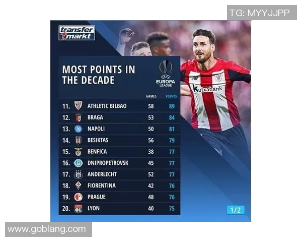 上海足球队以52分稳居世锦赛积分榜首位争冠形势一片大好